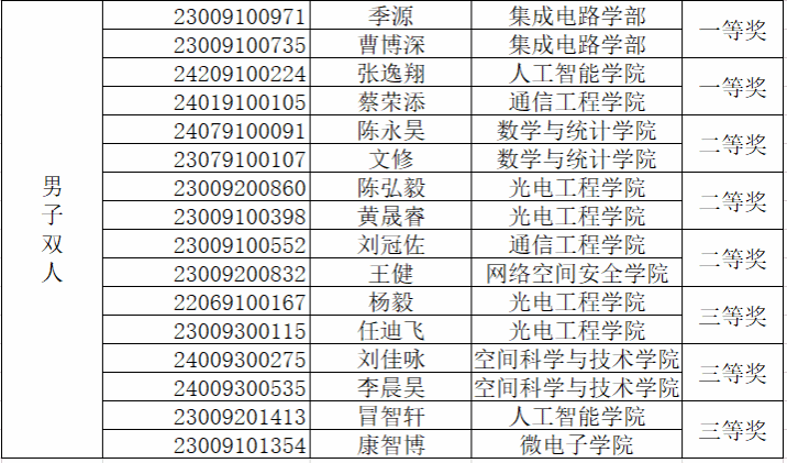 星速体育指定入口