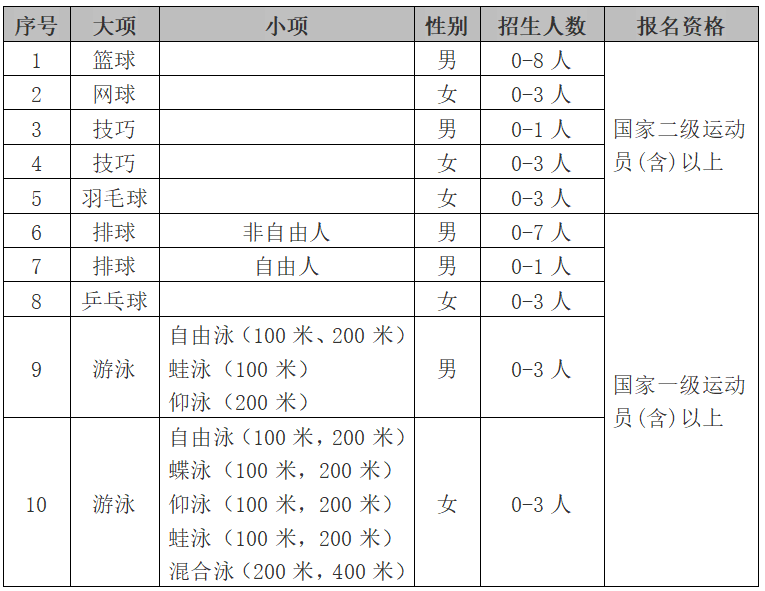 星速体育官方指定端