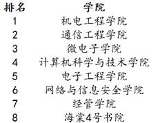 星速体育安全通道