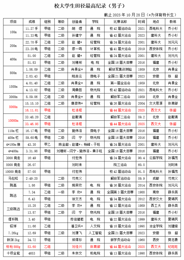 星速体育稳定线路