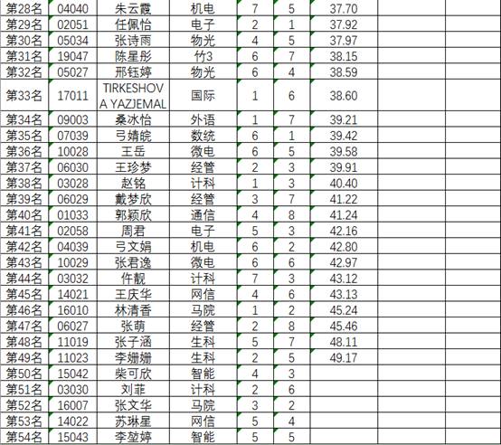 星速体育加速节点